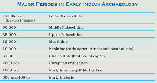 Indus Valley or Harappan Civilisatio