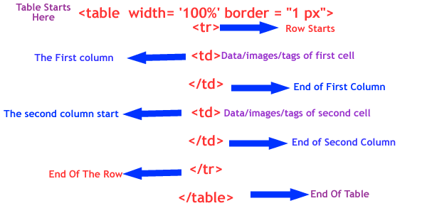 Image Tag