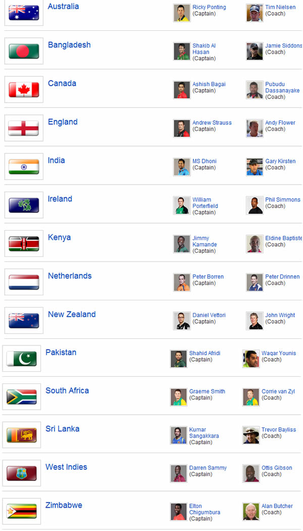 IPL Captains
